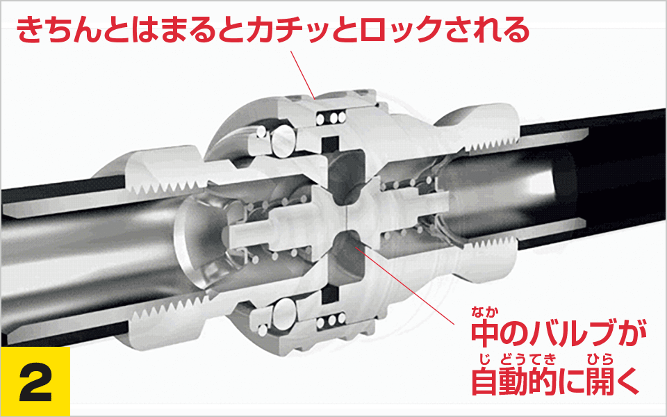 2.きちんとはまるとカチっとロックされる　中のバルブが自動的に開く