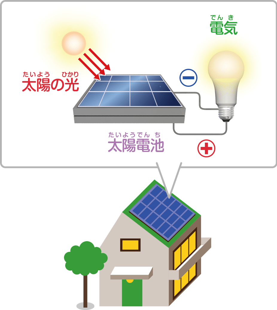 太陽の光が電気になるしくみ