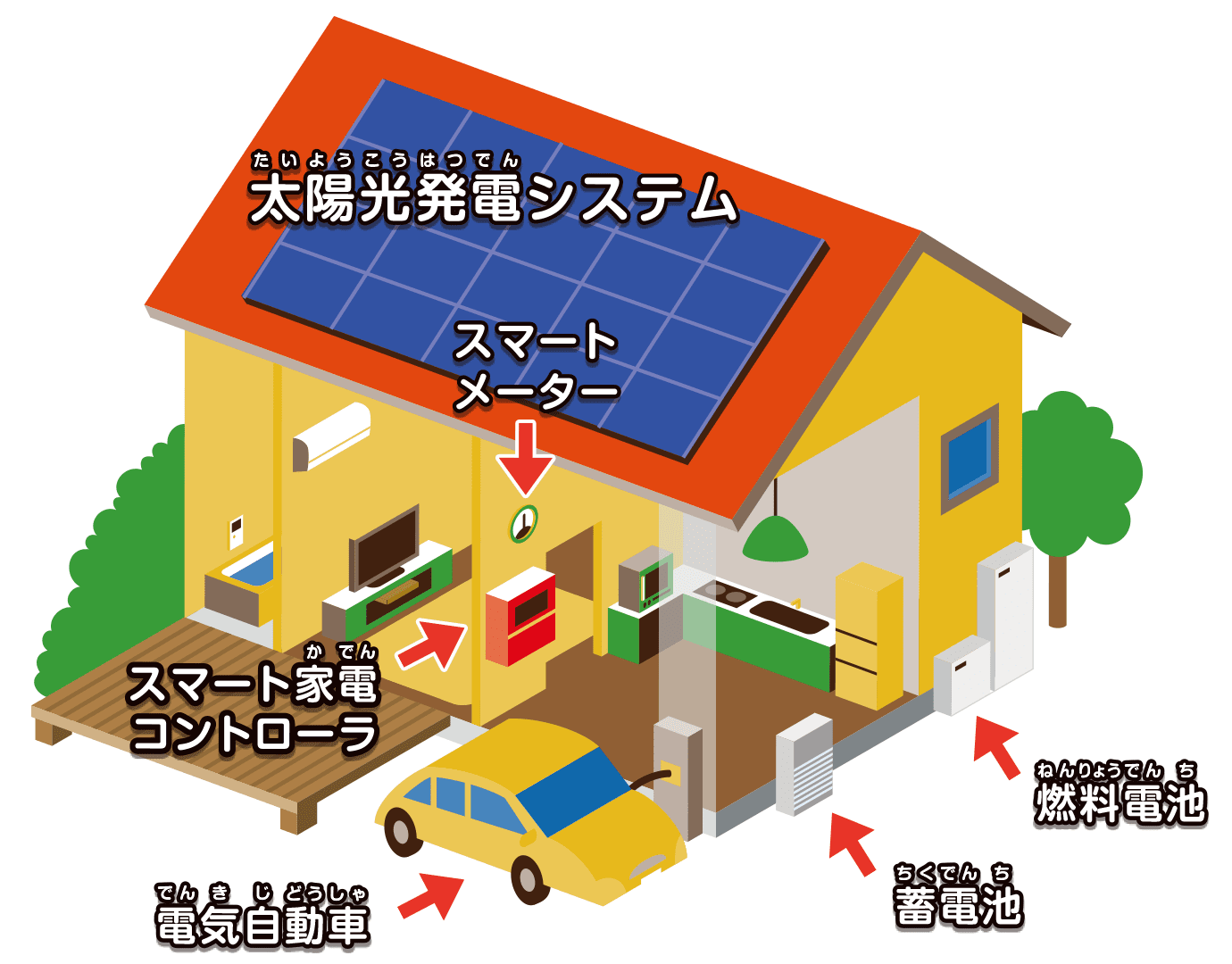 太陽光発電システム