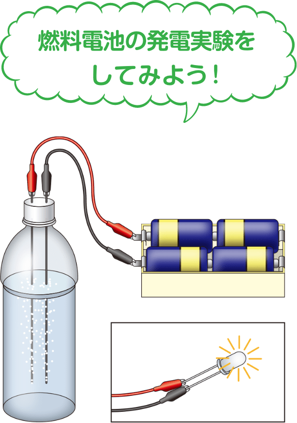 燃料電池発電実験